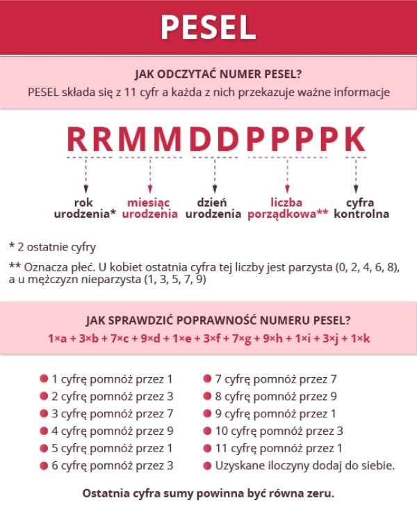 Ще раз про PESEL