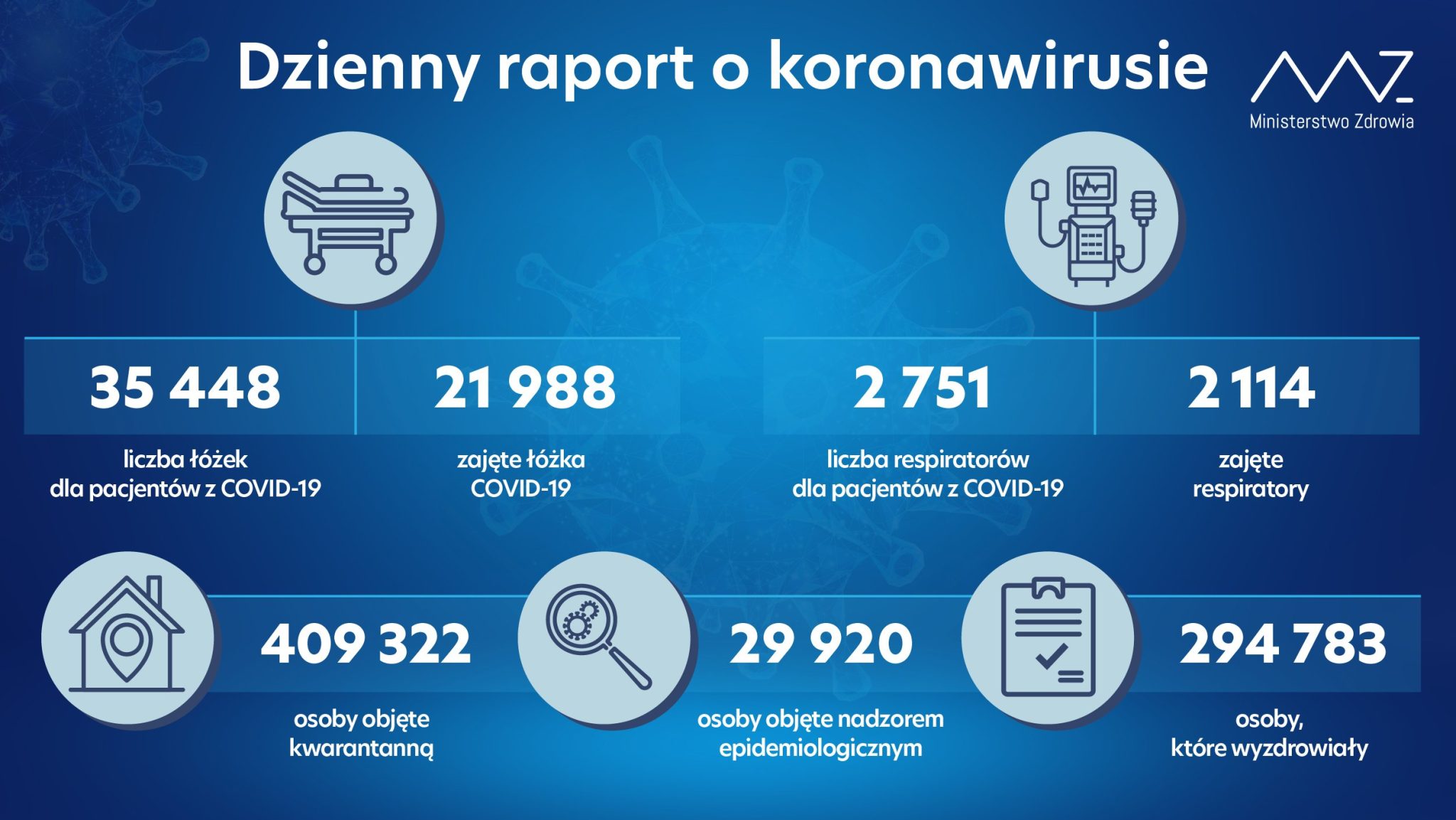 Нова інформація про кількість інфекцій COVID-19 у Польщі