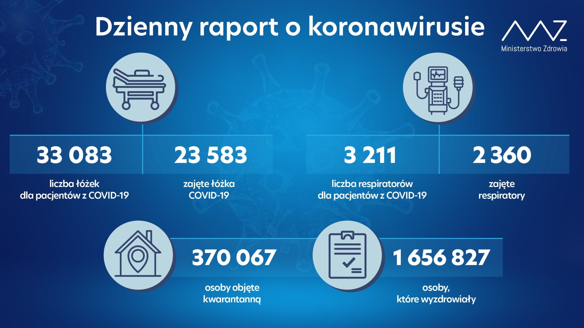 Коронавірус у Польщі: останні данні по захворюваності