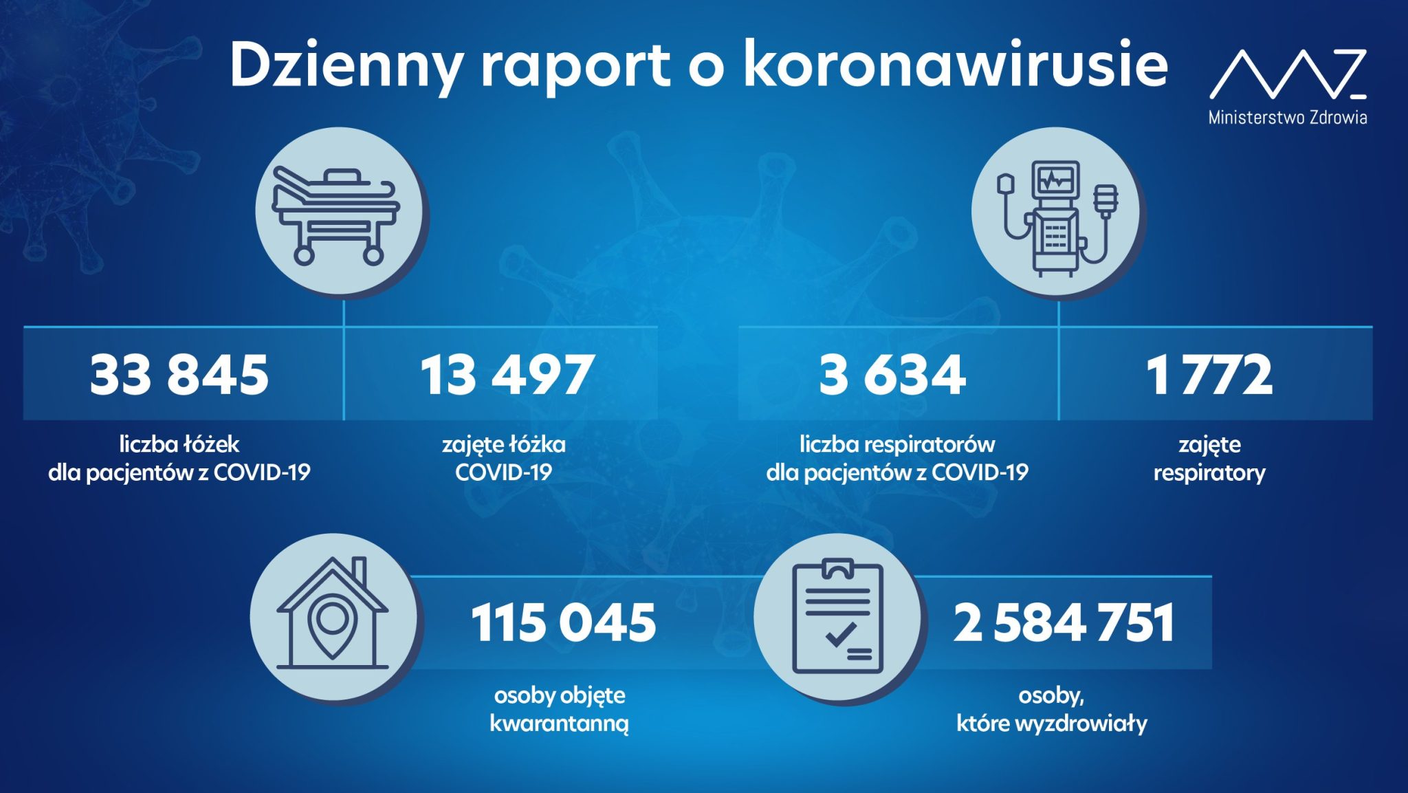 Коронавірус у Польщі. Мінздрав повідомив про щоденну кількість заражень та смертей